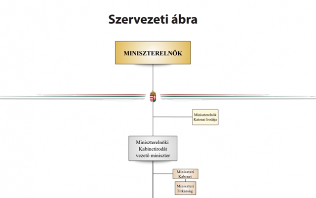 forrás: Magyar Közlöny