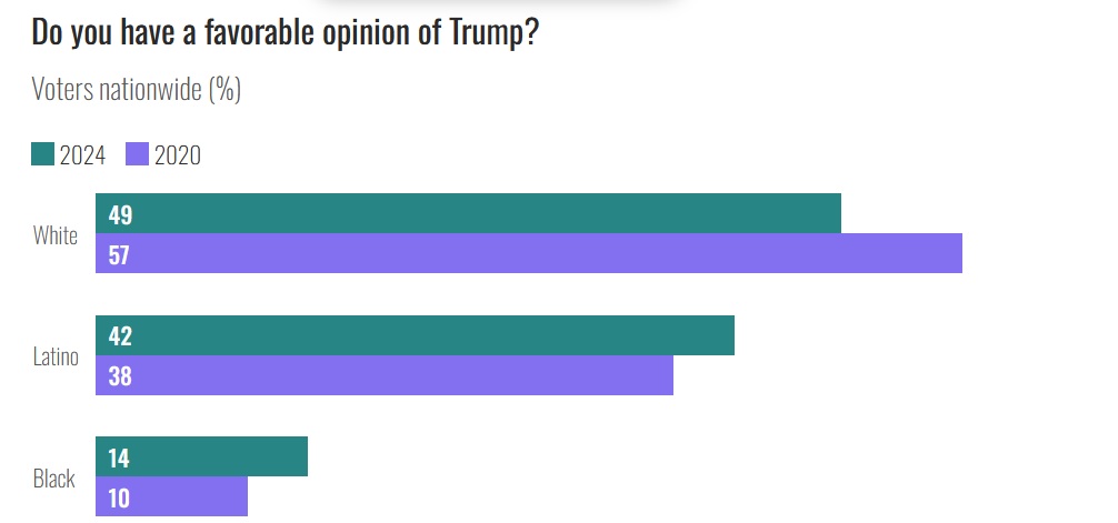 NBC News exit poll