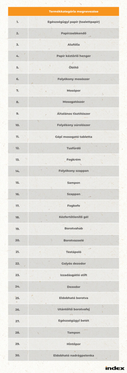 Árrésstop kiterjesztett listája