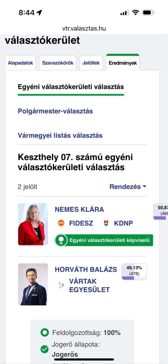 Nemes Klára választási eredménye 2024-ben (Forrás: valasztas.hu)