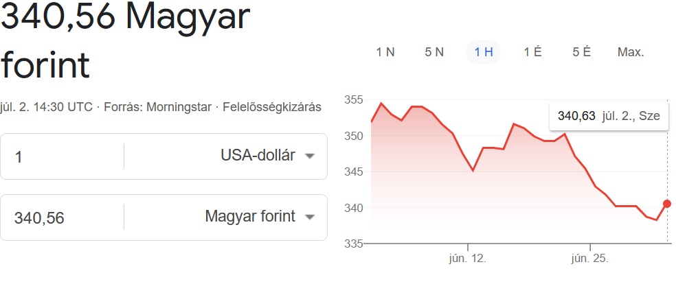Dollár forint