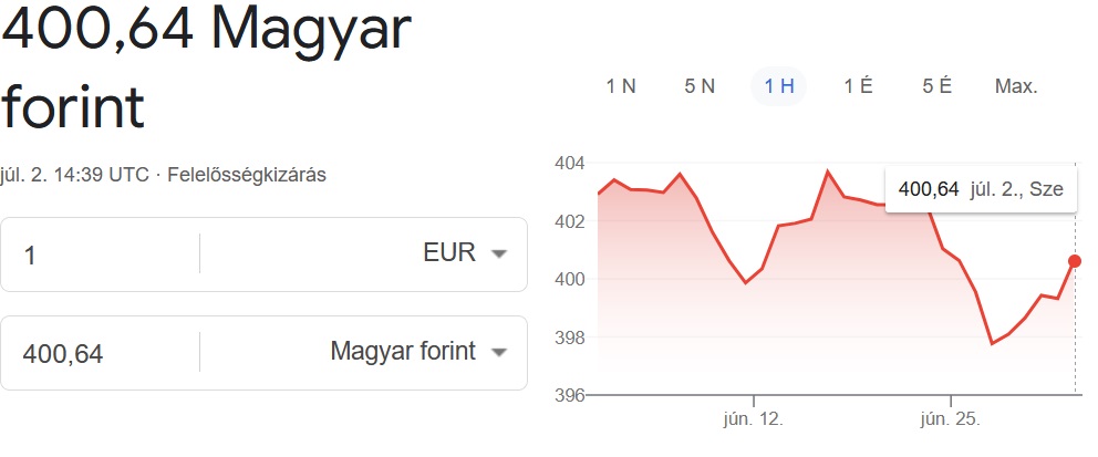 Az euró forinthoz viszonyított értéke